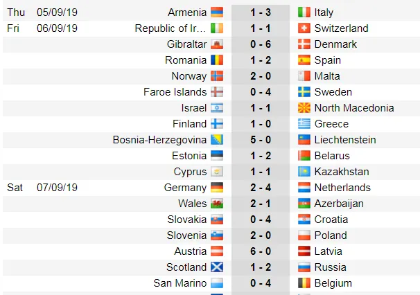 Lịch thi đấu và bảng xếp hạng Euro 2020, đêm 7-9: Gà trống Gaulois, Tam sư xuất trận (Mới cập nhật) ảnh 6