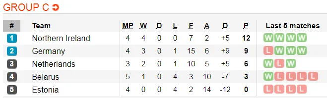 Nhận định Bắc Ailen – Đức: Tung hoành ở Windsor Park (Mới cập nhật) ảnh 3