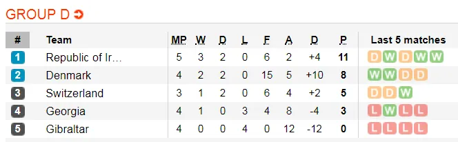 Lịch thi đấu và bảng xếp hạng Euro 2020, đêm 9-9: Xe tăng Đức quật khởi ở Belfast (Mới cập nhật) ảnh 6