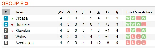 Lịch thi đấu và bảng xếp hạng Euro 2020, đêm 9-9: Xe tăng Đức quật khởi ở Belfast (Mới cập nhật) ảnh 7