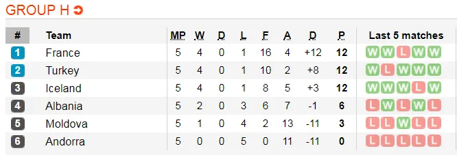 Lịch thi đấu và bảng xếp hạng Euro 2020, đêm 9-9: Xe tăng Đức quật khởi ở Belfast (Mới cập nhật) ảnh 10