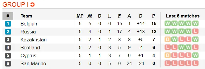 Lịch thi đấu và bảng xếp hạng Euro 2020, đêm 9-9: Xe tăng Đức quật khởi ở Belfast (Mới cập nhật) ảnh 11