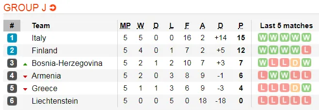 Lịch thi đấu và bảng xếp hạng Euro 2020, đêm 9-9: Xe tăng Đức quật khởi ở Belfast (Mới cập nhật) ảnh 12