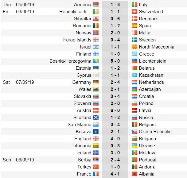 Lịch thi đấu và bảng xếp hạng Euro 2020, đêm 9-9: Xe tăng Đức quật khởi ở Belfast (Mới cập nhật) ảnh 2