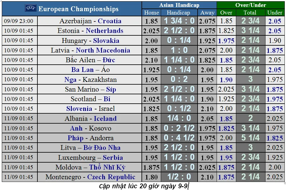 Nhận định Bắc Ailen – Đức: Tung hoành ở Windsor Park (Mới cập nhật) ảnh 1
