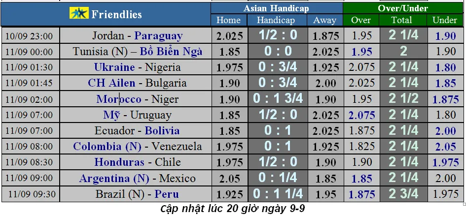 Lịch thi đấu giao hữu quốc tế ngày 10-9, Argentina đụng Mexico (Mới cập nhật) ảnh 2