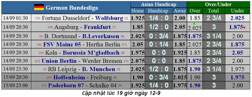 Lịch thi đấu La Liga, ngày 14-9, Real Madrid tiếp Levante (Mới cập nhật) ảnh 18