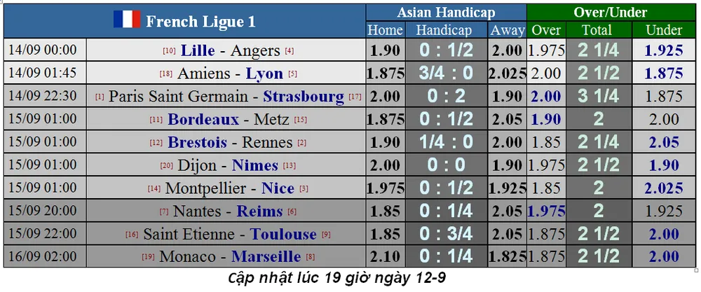 Lịch thi đấu La Liga, ngày 14-9, Real Madrid tiếp Levante (Mới cập nhật) ảnh 14
