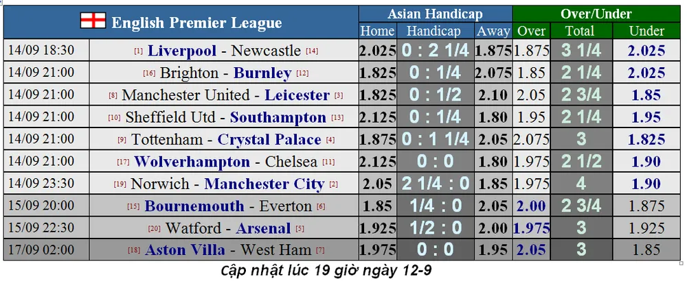 Lịch thi đấu La Liga, ngày 14-9, Real Madrid tiếp Levante (Mới cập nhật) ảnh 10