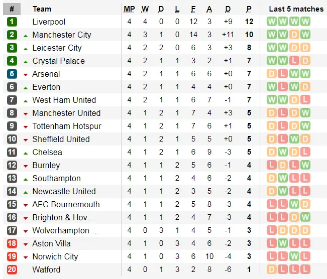 Lịch thi đấu La Liga, ngày 14-9, Real Madrid tiếp Levante (Mới cập nhật) ảnh 11