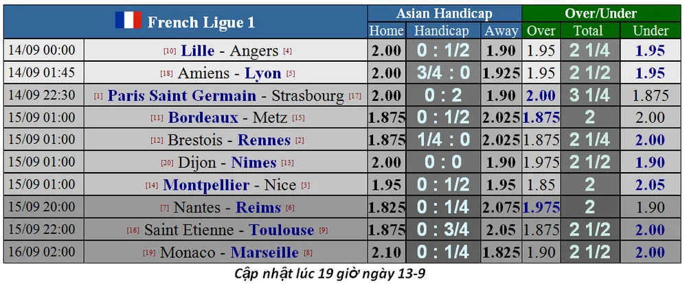 Lịch thi đấu La Liga, ngày 14-9, Real Madrid tiếp Levante (Mới cập nhật) ảnh 13