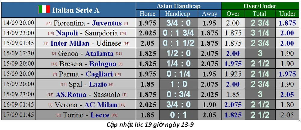 Lịch thi đấu La Liga, ngày 14-9, Real Madrid tiếp Levante (Mới cập nhật) ảnh 6