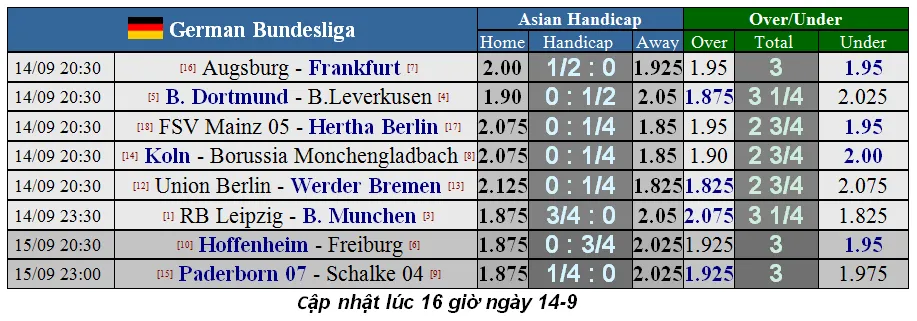 Lịch thi đấu La Liga, ngày 14-9, Real Madrid tiếp Levante (Mới cập nhật) ảnh 16