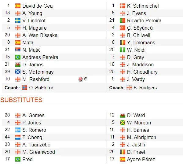 Man United - Leicester City 1-0: Rashford lại tỏa sáng giúp Quỷ đỏ lên hạng 4 ảnh 2