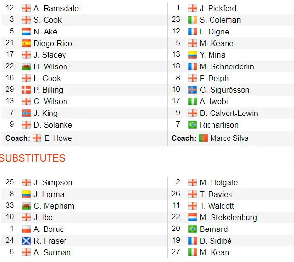 Bournemouth - Everton 3-1: Callum Wilson ghi cú đúp nhấn chìm Everton ảnh 2