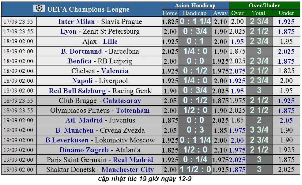 Lịch thi đấu Champions League 2019-2020: Những trận chiến nảy lửa (Mới cập nhật) ảnh 5