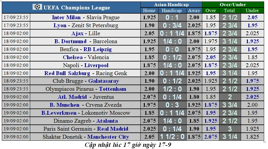 Lịch thi đấu Champions League 2019-2020: Những trận chiến nảy lửa (Mới cập nhật) ảnh 1