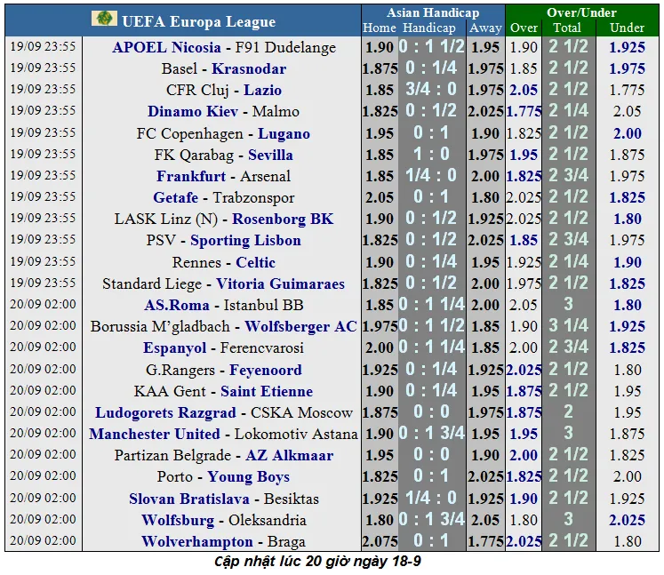 Lịch thi đấu Europa League 2019-2020: Man United ra quân thuận lợi (Mới cập nhật) ảnh 2