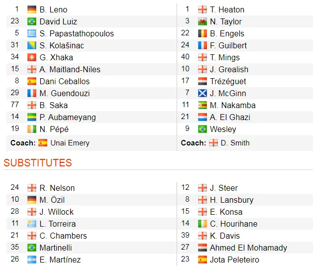 Arsenal - Aston Villa 3-2: Pepe, Callum, Aubameyang xuất sắc lội ngược dòng ảnh 2