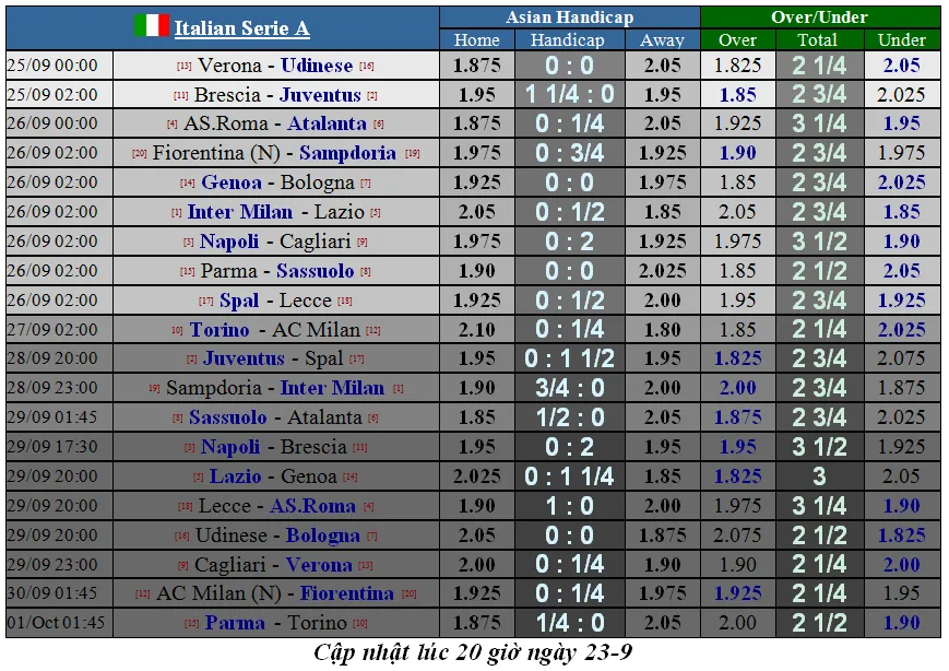 Lịch thi đấu các giải vô địch châu Âu đêm 25-9: Real Madrid quyết chiếm ngôi đầu (Mới cập nhật) ảnh 6