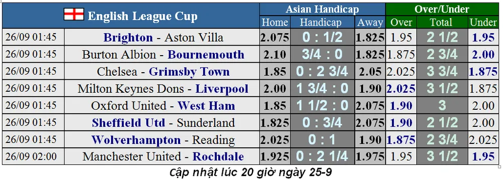 Lịch thi đấu Cúp Liên đoàn Anh đêm 25-9: Liverpool và Man United nhập cuộc ảnh 1