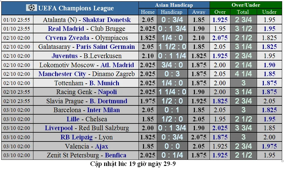 Lịch thi đấu Champions League ngày 2-10: (Mới cập nhật) ảnh 4