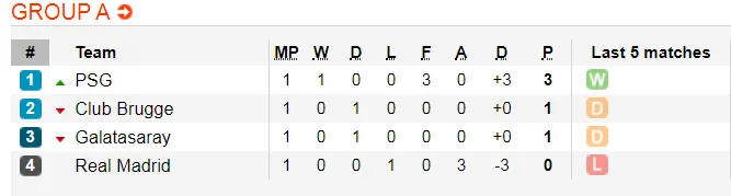 Nhận định Galatasaray – PSG: Tốc độ thần kỳ của Kylian Mbappe (Mới cập nhật) ảnh 2