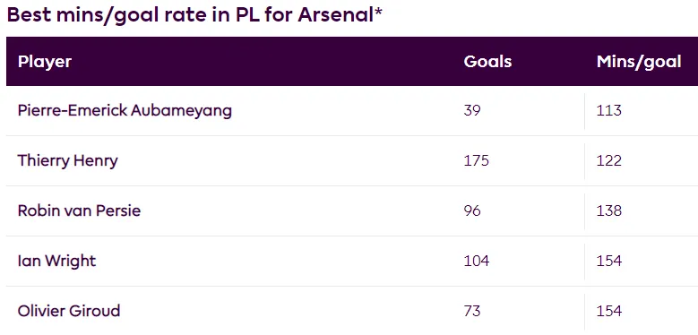 Từ Bergkamp đến Aubameyang - Chờ đợi và hy vọng …. ảnh 3