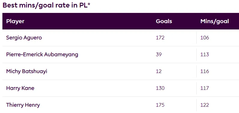 Từ Bergkamp đến Aubameyang - Chờ đợi và hy vọng …. ảnh 4