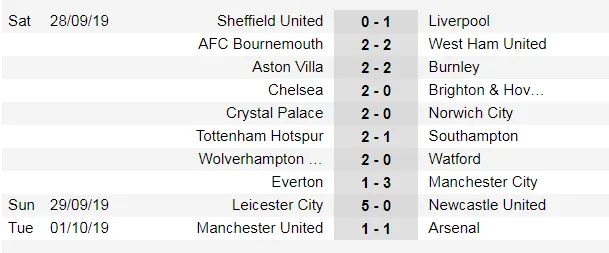 Lịch thi đấu Ngoại hạng Anh, vòng 8 ảnh 2