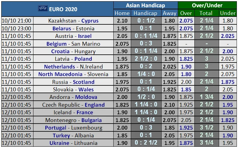Lịch thi đấu vòng loại EURO 2020: Tam sư hành quân sang Séc ảnh 1