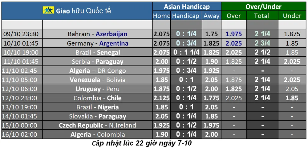 Lịch thi đấu Vòng loại World Cup 2022 ảnh 5