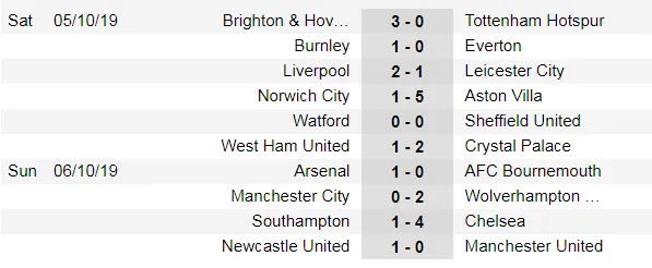 Kết quả, bảng xếp hạng Premier League (đêm 6-10): Man City thua thảm, tụt sau Liverpool 8 điểm ảnh 1