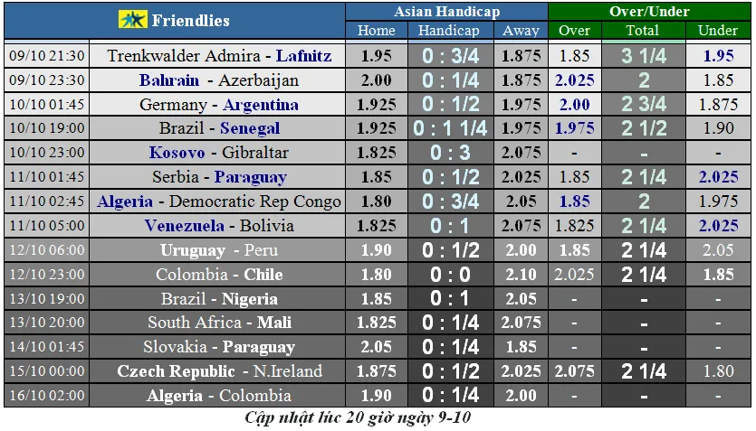 Lịch thi đấu Giao hữu quốc tế ngày 9-10: Xe tăng Đức chống Argentina (Mới cập nhật) ảnh 1