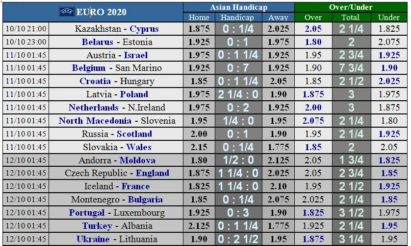 Nhận định EURO 2020 Hà Lan – Bắc Ailen: Cuộc chiến không cân sức (Mới cập nhật) ảnh 6
