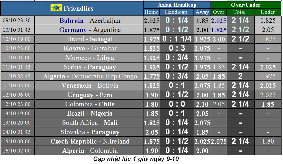Lịch thi đấu Giao hữu quốc tế ngày 9-10: Xe tăng Đức chống Argentina (Mới cập nhật) ảnh 2