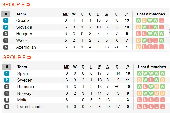 Lịch thi đấu vòng loại EURO 2020, ngày 12-10: Pháp và Anh chắc thắng ảnh 6