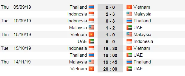 Lịch thi đấu Vòng loại World Cup 2022, Việt Nam và chuyến phiêu lưu sang Indonesia (Mới cập nhật) ảnh 3