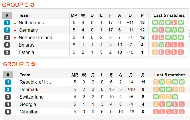 Lịch thi đấu vòng loại EURO 2020, ngày 14-10: Pháp căng thẳng trước Thổi Nhĩ Kỳ (Mới cập nhật) ảnh 5
