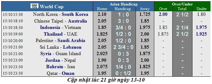 Lịch thi đấu Vòng loại World Cup 2022, Việt Nam và chuyến phiêu lưu sang Indonesia (Mới cập nhật) ảnh 1