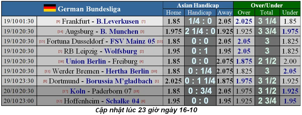 Lịch thi đấu Liga và Serie A ngày 19-10: Real Madrid đến Mallorca (Mới cập nhật) ảnh 9