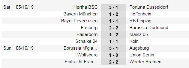 Lịch thi đấu Liga và Serie A ngày 19-10: Real Madrid đến Mallorca (Mới cập nhật) ảnh 10