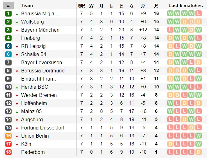 Lịch thi đấu Liga và Serie A ngày 19-10: Real Madrid đến Mallorca (Mới cập nhật) ảnh 11