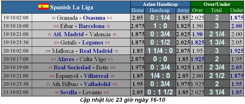 Lịch thi đấu Liga và Serie A ngày 19-10: Real Madrid đến Mallorca (Mới cập nhật) ảnh 2
