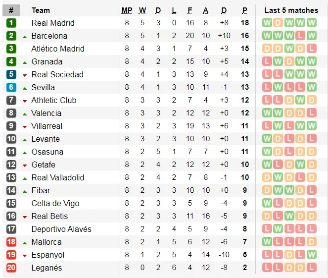 Lịch thi đấu Liga và Serie A ngày 19-10: Real Madrid đến Mallorca (Mới cập nhật) ảnh 4