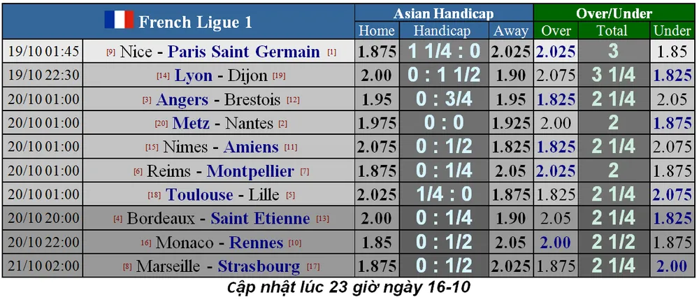 Lịch thi đấu Liga và Serie A ngày 19-10: Real Madrid đến Mallorca (Mới cập nhật) ảnh 12