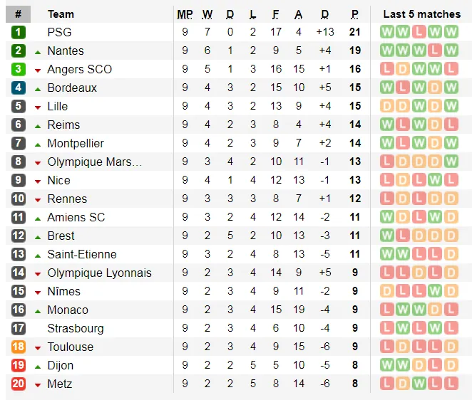 Lịch thi đấu Liga và Serie A ngày 19-10: Real Madrid đến Mallorca (Mới cập nhật) ảnh 14
