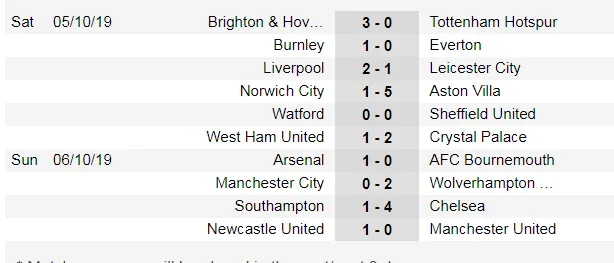 Lịch thi đấu Ngoại hạng Anh ngày 19-10: Quỷ đỏ đụng The KOP (Mới cập nhật) ảnh 3