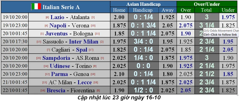 Lịch thi đấu Liga và Serie A ngày 19-10: Real Madrid đến Mallorca (Mới cập nhật) ảnh 6