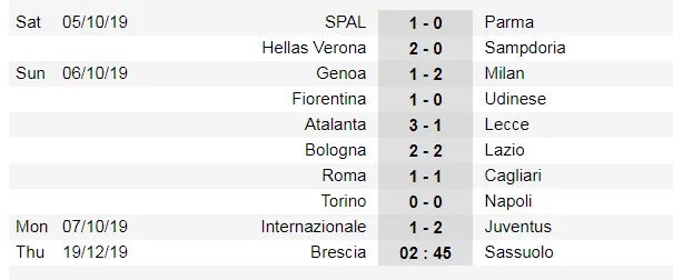 Lịch thi đấu Liga và Serie A ngày 19-10: Real Madrid đến Mallorca (Mới cập nhật) ảnh 7